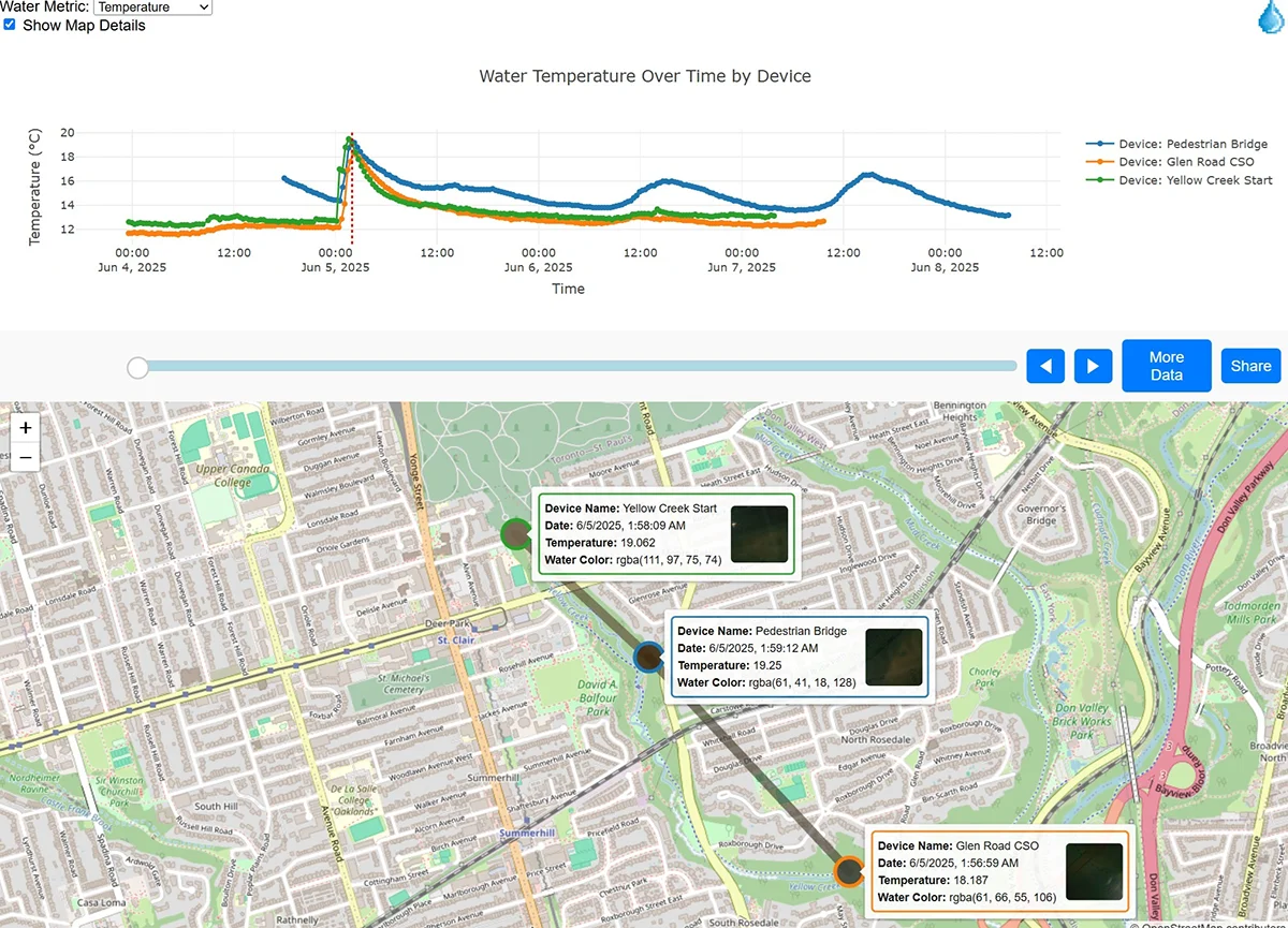 rainfall-impact-on-water